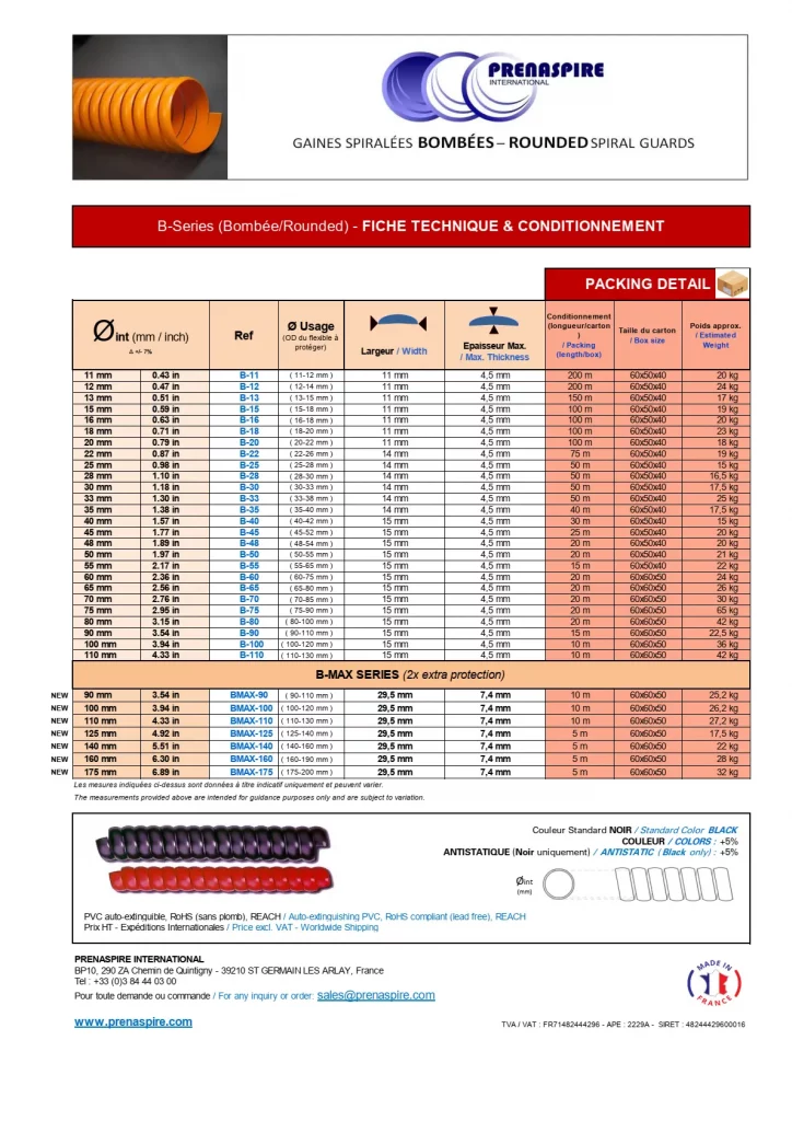 gaine spiralee bombee rounded spiral guard reference 2025
