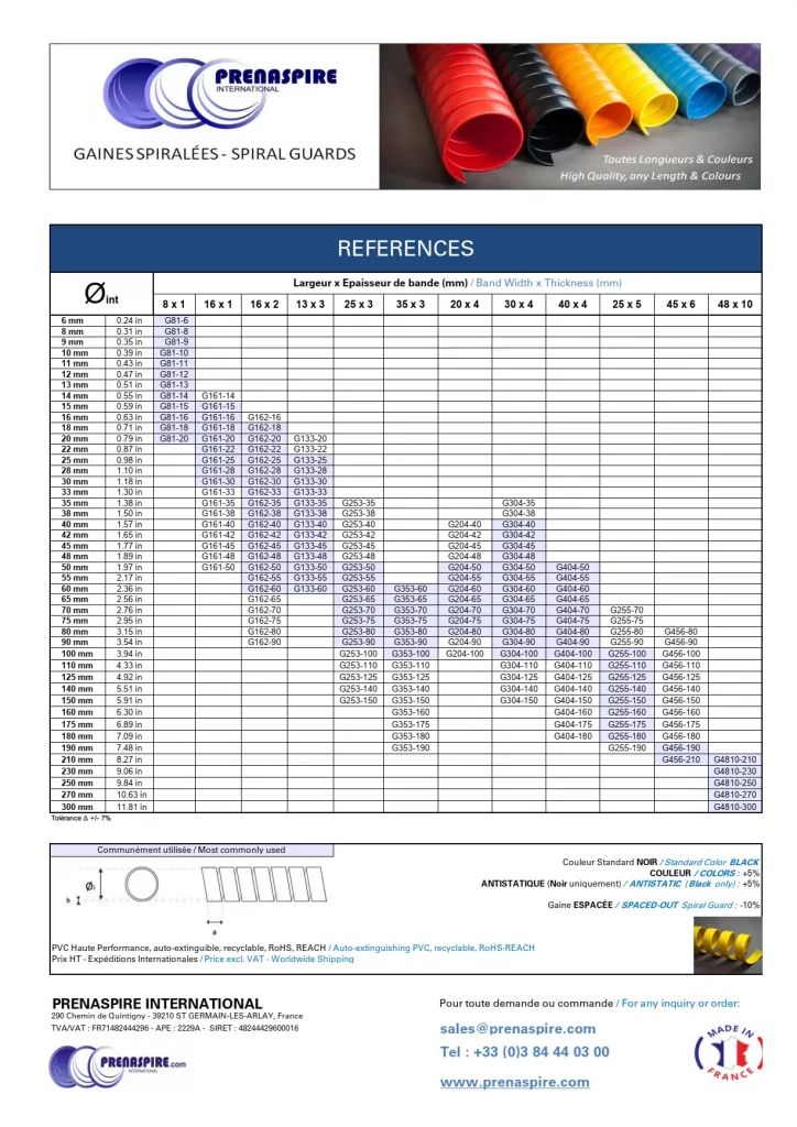 gaine spiralee plate flat spiral guard reference 2025