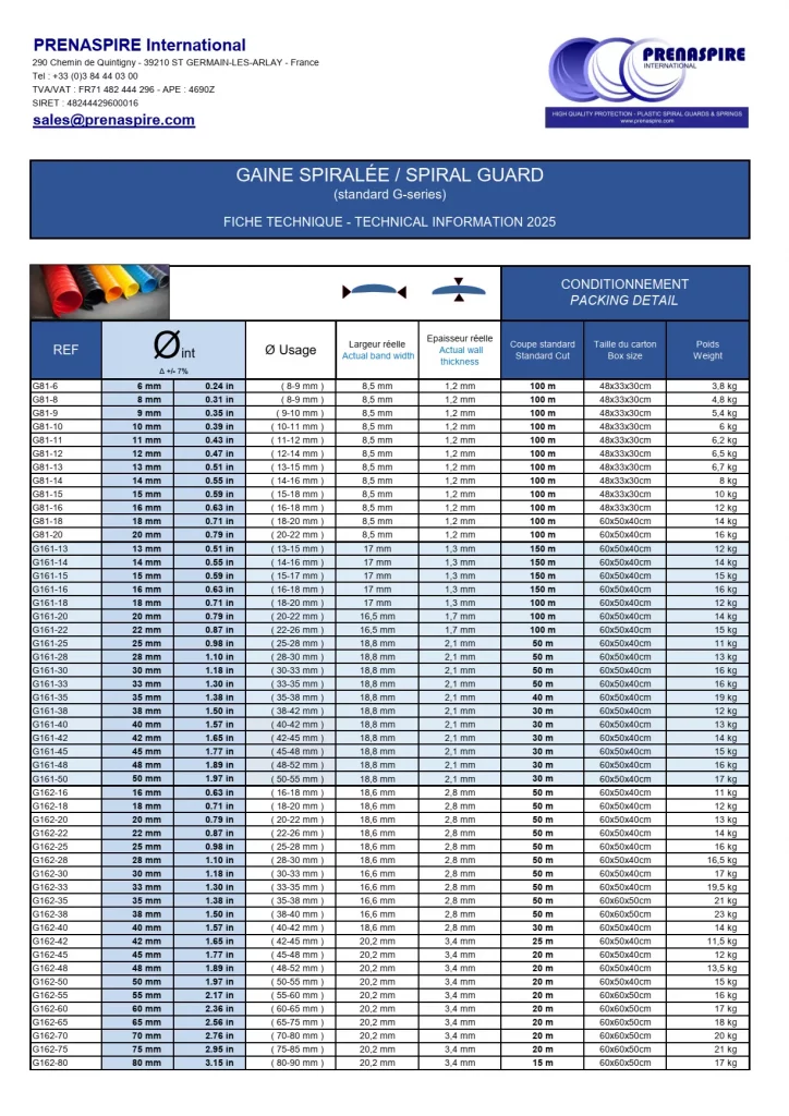 technical data spiral protection prenaspire